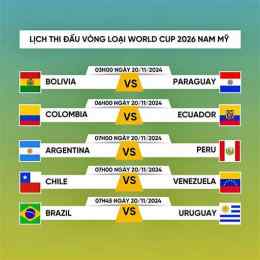 trực tiếp bóng đá vòng loại world cup