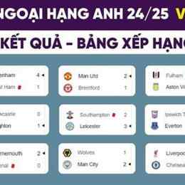 trực tiếp kết quả bóng đá ngoại hạng anh