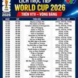 tường thuật trực tiếp bóng đá world cup 2026