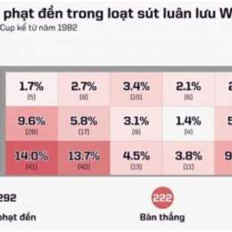 tỷ lệ bóng đá world cup 2026