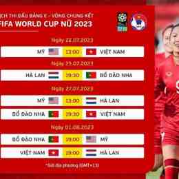 ty le bong da world cup