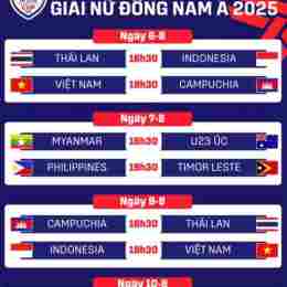 tỷ số bóng đá đông nam á hôm nay