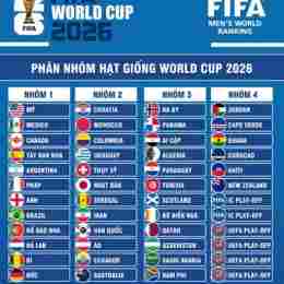 tỷ số bóng đá world cup 2026 hôm nay