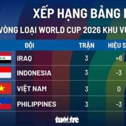 tỷ số bóng đá world cup thế giới