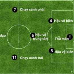 vị trí đá bóng