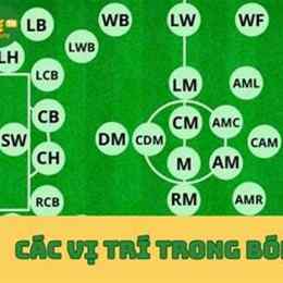 vị trí trong bóng đá