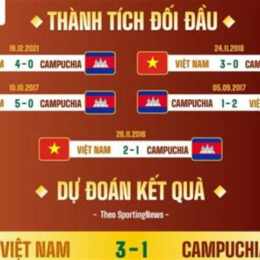việt nam và campuchia bóng đá
