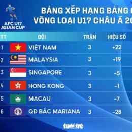 vòng loại cúp bóng đá châu á afc