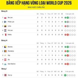 vòng loại giải vô địch bóng đá thế giới 2026
