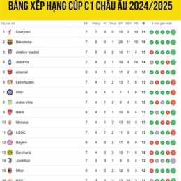 xem kết quả bóng đá cúp c1 châu âu