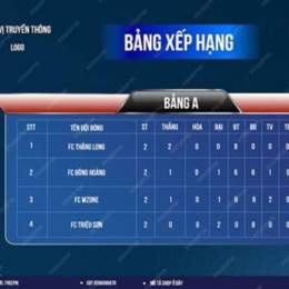 xep hang bong da anh
